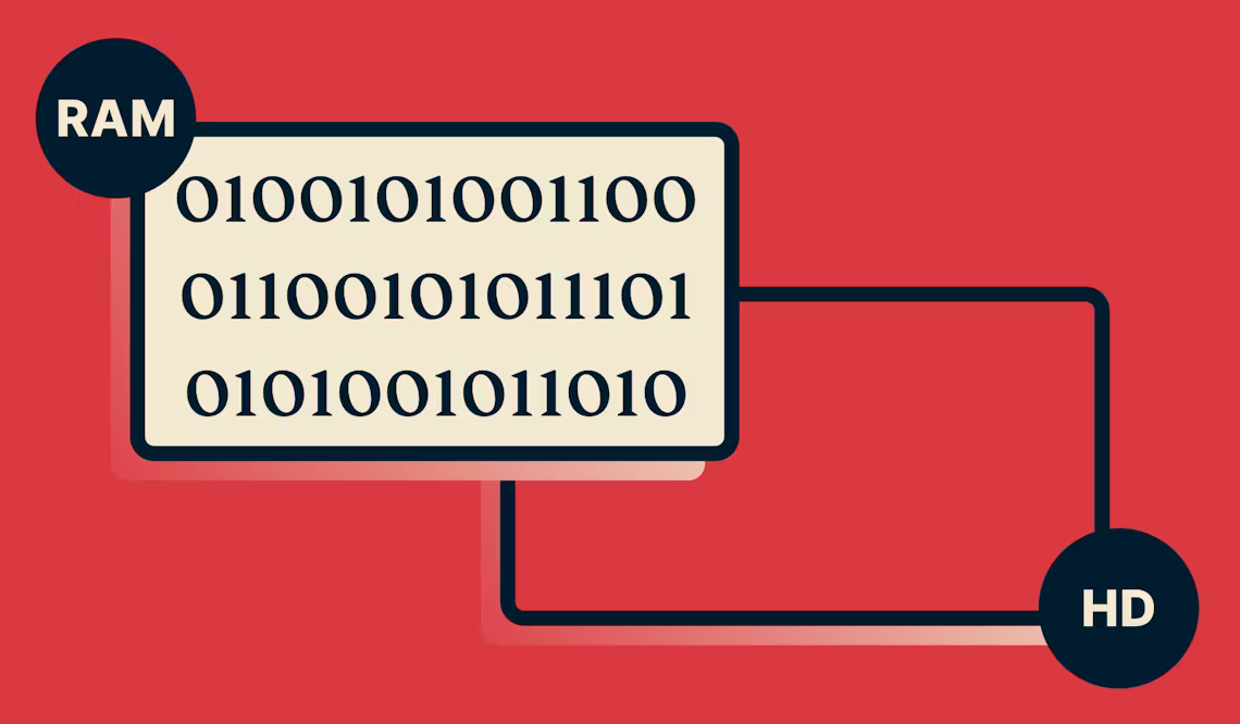 Diagramma di Trusted Server che mostra dei dati nella RAM, ma nessun dato scritto nell'hard disk.