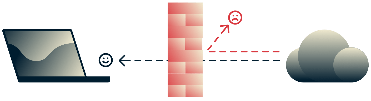 Firewall, der beskytter enheden mod farlig indgående internettrafik.