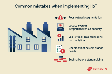 common mistakes when implementing IIoT