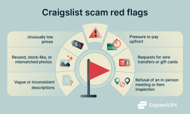 Craigslist scam red flags.