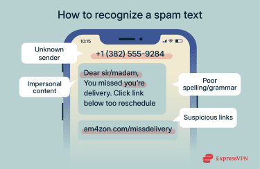 Common red flags of a spam text include an unknown sender, impersonal content, errors, and strange links.