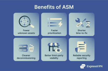 A grid illustrating six attack surface management benefits.