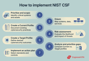 Infographic with CSF implementation strategies.