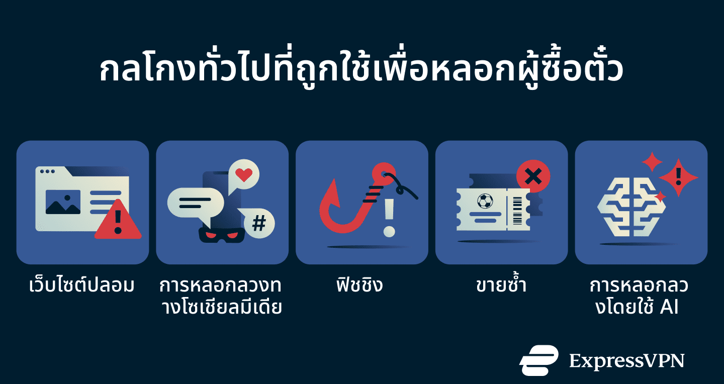 Common Tactics Used To Trick Ticket Buyers Th