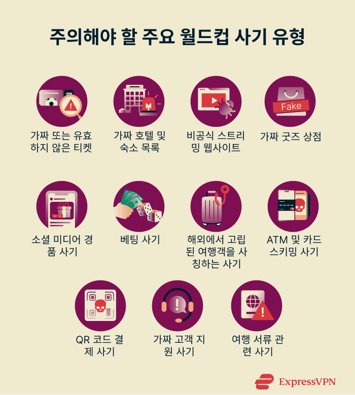 Common World Cup scams to be aware of