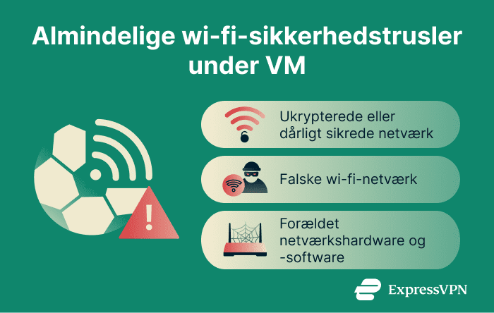 Image The Complete Guide To World Cup Wi Fi Safety Common Wi Fi Security Threats During The World Cup 1 18