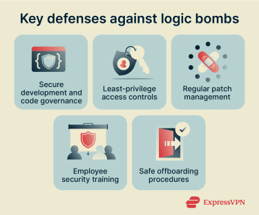 Keys to stopping logic bomb attacks.