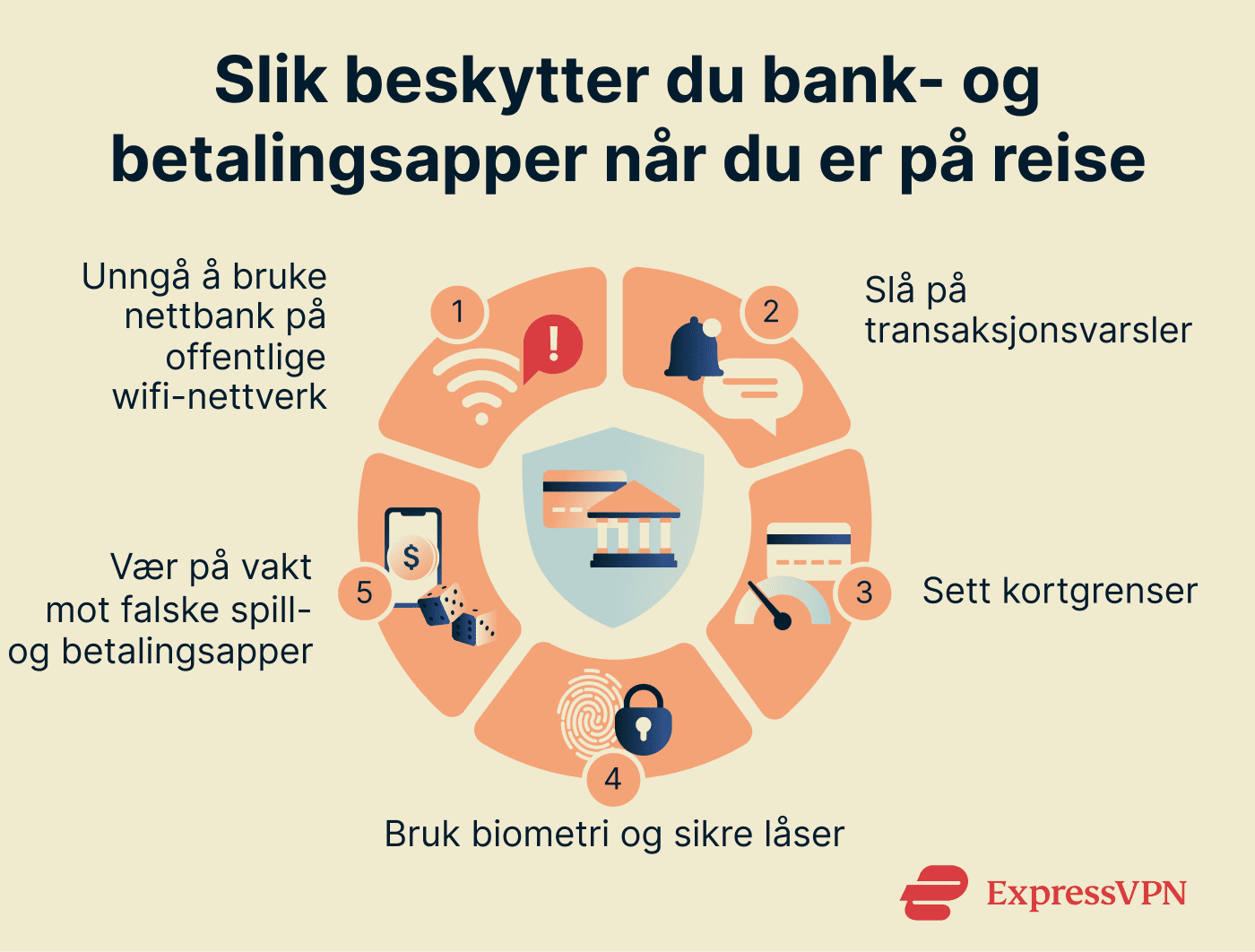 Protect Banking And Payment Apps While Traveling No