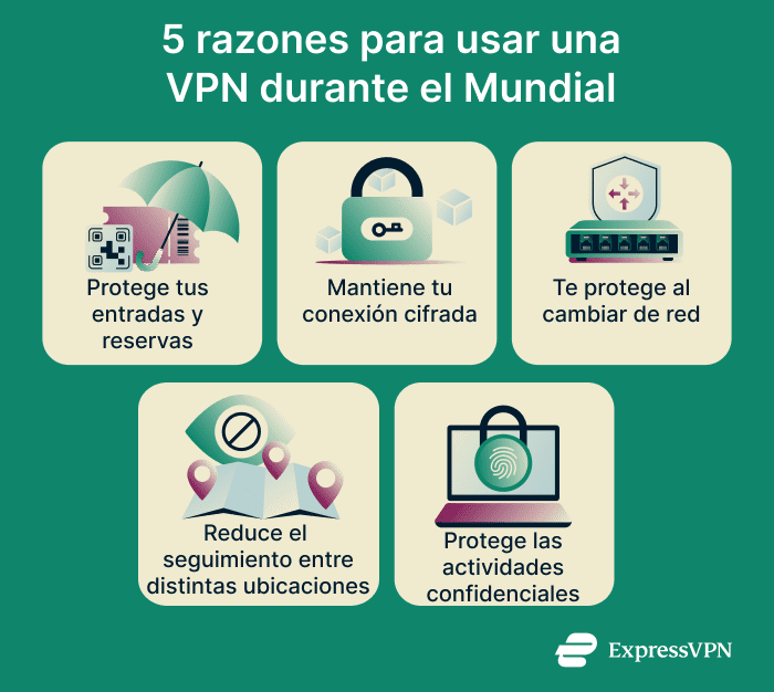 Reasons to use a VPN for the World Cup.