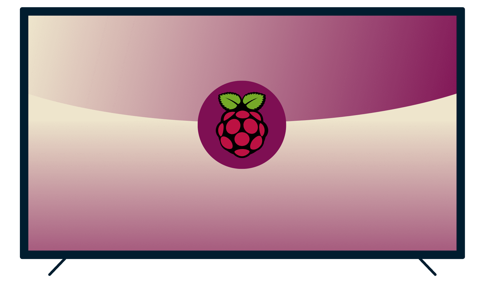 Asenna VPN Raspberry Pille.